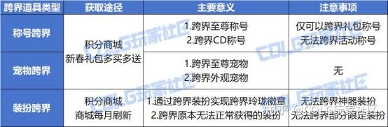DNF裝備繼承在哪條件詳解-DNF裝備繼承的詳細條件和操作方法